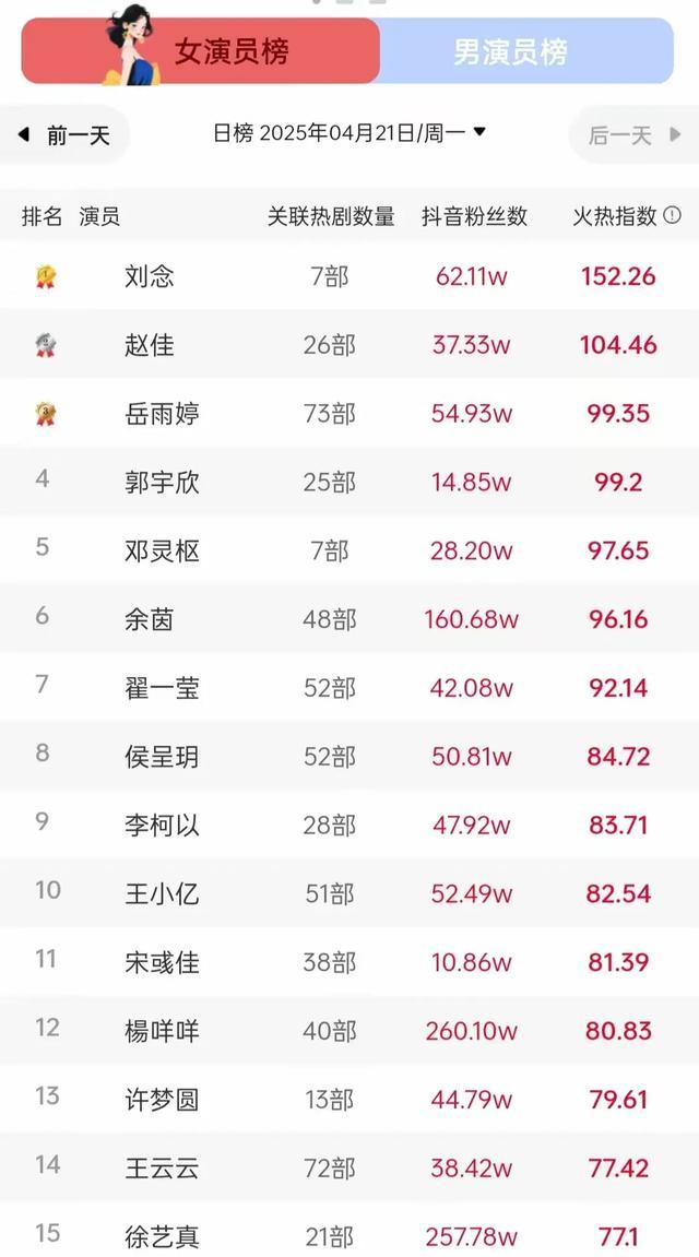 刘念获奖照片